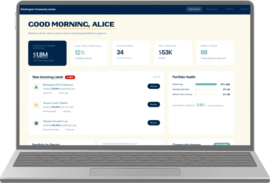 Capital Navigator Impact Dashboard showing creative economy portfolio, loan leads, and portfolio health
